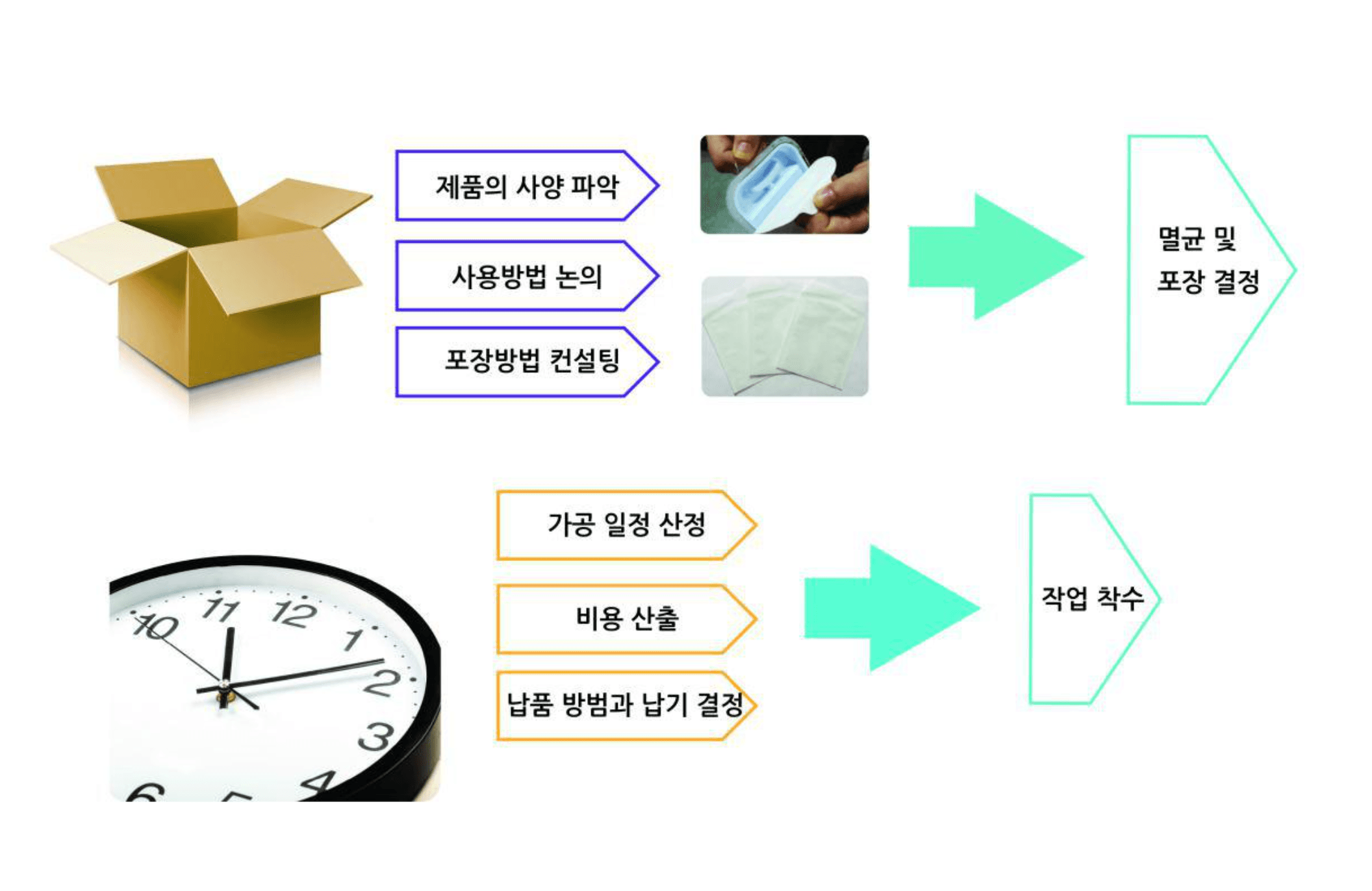 의료기기포장